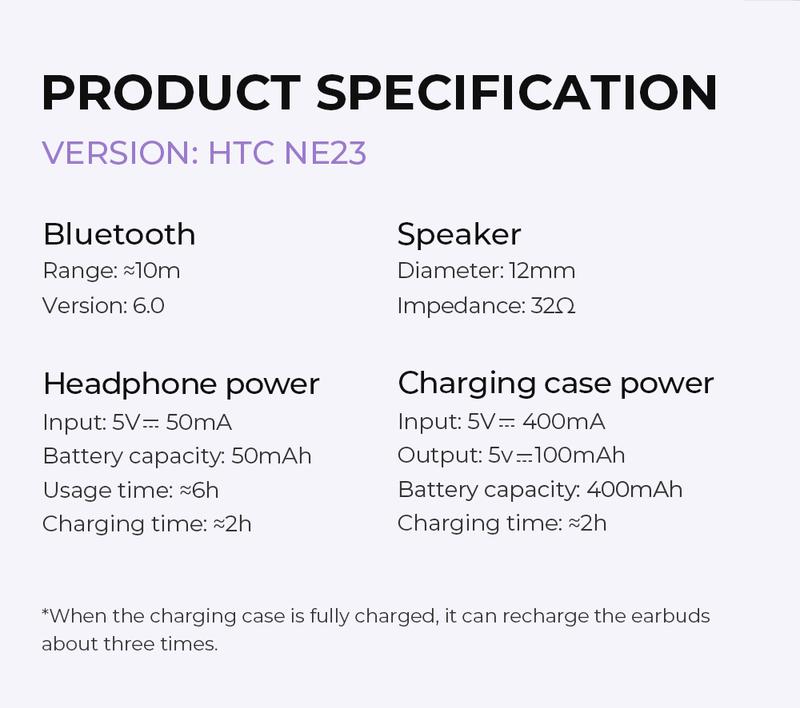 HTC NE23 OWS Open Ear Headphone,Bluetooth 6.0 Earphones, Wireless Earbuds for Music & Phone Calls, IPX5 Waterproof Sports Headphones with Long Endurance