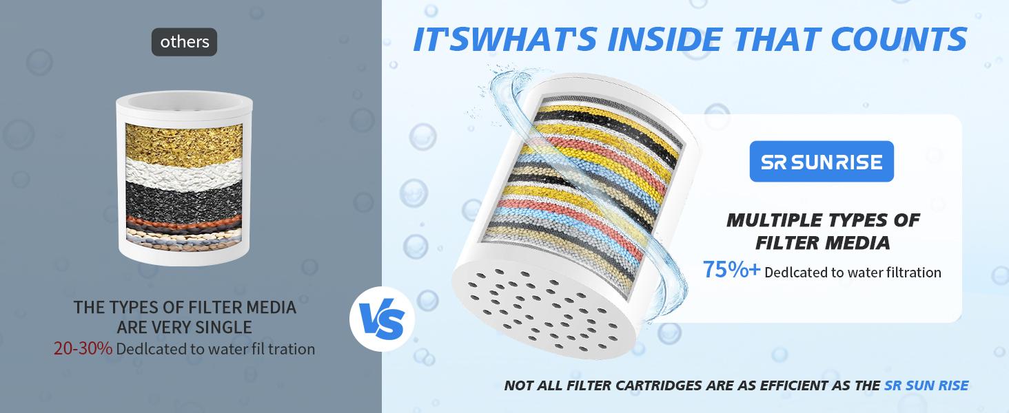 20-Stages Shower Filter Replacement Cartridges - Universal Fit for Most Shower Head Filters, Reduces Chlorine & Chemicals, pH Balanced Water for Soft Skin & Healthy Hair（2-Pack）