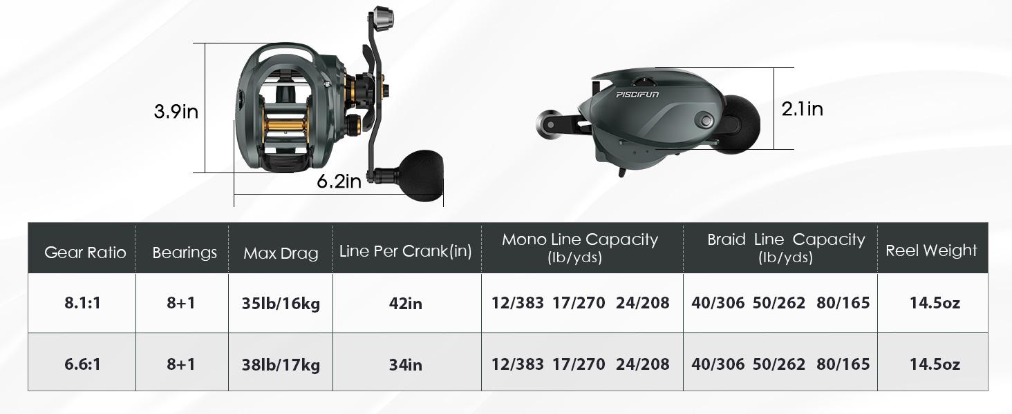 Piscifun 400 Saltwater Freshwater Baitcasting Reel With Bait Clicker Piscifun 400 Saltwater Freshwater Baitcasting Reel With Bait Clicker