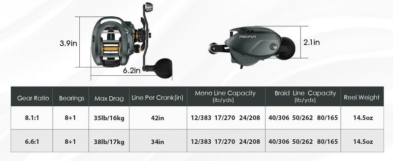 Piscifun 400 Saltwater Freshwater Baitcasting Reel With Bait Clicker Piscifun 400 Saltwater Freshwater Baitcasting Reel With Bait Clicker