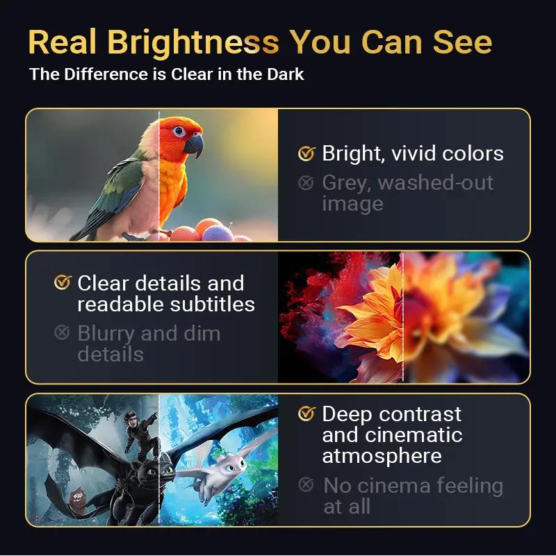 Smart HY260 Pro Auto Focus Projector 4K Support 330ANSI Dual WiFi6 Wireless Bluetooth5.4 1080P Native Auto Keystone Correction Androdi 11 Allwinner H713 Built-in Speaker Intelligent Portable Home Cinema Movie Outdorr