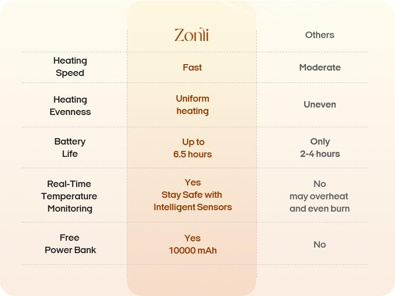 ZONLI Battery Operated Wearable Heated Blanket Z Style in Carbon Fiber 3 Heat Levels 10000mAh Rechargeable for Home Office Travel Camping  Household Gifts for parents, Christmas gifts, must-have for winter, convenient heating blanket