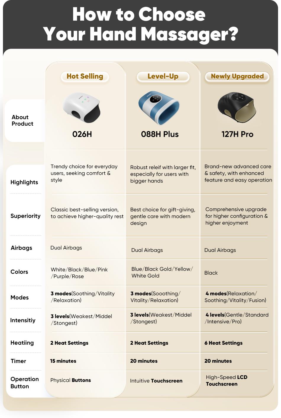 [Pro Model] CINCOM Hand Massager Pro for Enhanced Comfort and Relief, 4 Modes 4 Intensity 6 Heat Levels, Portable and Cordless, Advanced Airwave Technology and Sleek Design, Touchscreen Display, Perfect Gifts for Family, Friends, Enjoy it Anytime Anywhere