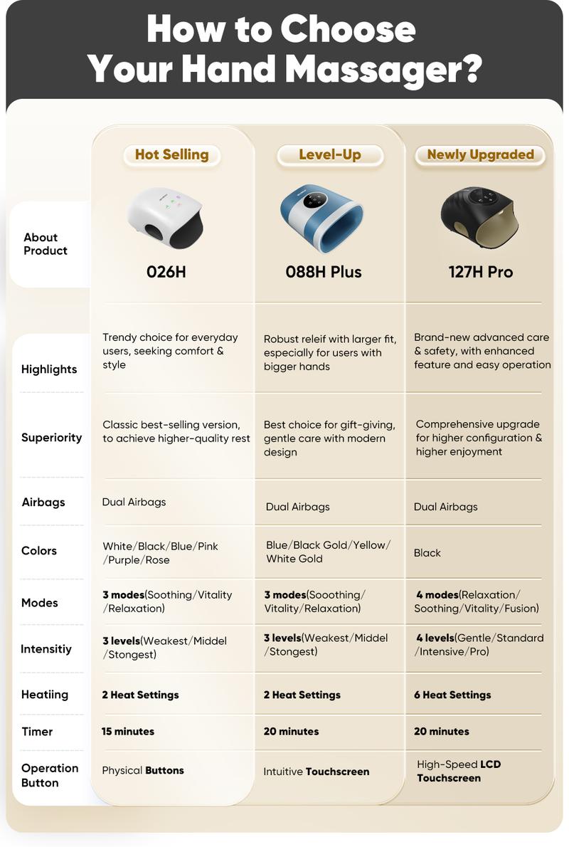 [Pro Model] CINCOM Hand Massager Pro for Enhanced Comfort and Relief, 4 Modes 4 Intensity 6 Heat Levels, Portable and Cordless, Advanced Airwave Technology and Sleek Design, Touchscreen Display, Perfect Gifts for Family, Friends, Enjoy it Anytime Anywhere
