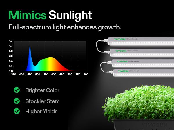 VIVOSUN T5 Grow Lights for Indoor Plants, 5000K Full Spectrum 24W/48W/60W/120W, 1FT/2FT LED Plant Light Strip for Seed Starting, Greenhouse, Hydroponics, SGS Compatible, Linkable
