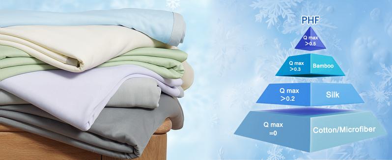 PHF Double Cooling Blanket for Hot Sleepers, Arc-Chill Q-Max>0.5, Cozy, Lightweight, Breathable Oversized Luxury Blanket for Bed, Couch and Sofa, Perfect Gift