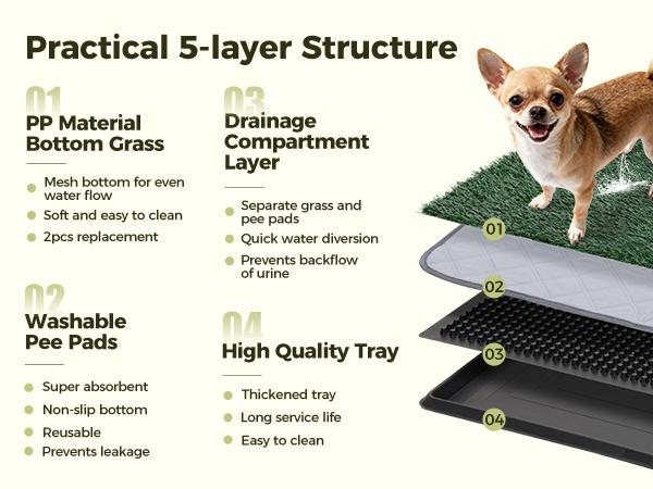 Dog Grass Pad with Tray 2 Reusable Artificial Turf for Dogs Potty Quickly Absorbent Portable Litter Box Waterproof Non-Slip Washable Puppy Pee Mat Dog Grass Pad with Tray 2 Reusable Artificial Turf for Dogs Potty Quickly Absorbent Portable Litter Box Waterproof Non-Slip Washable Puppy Pee Mat