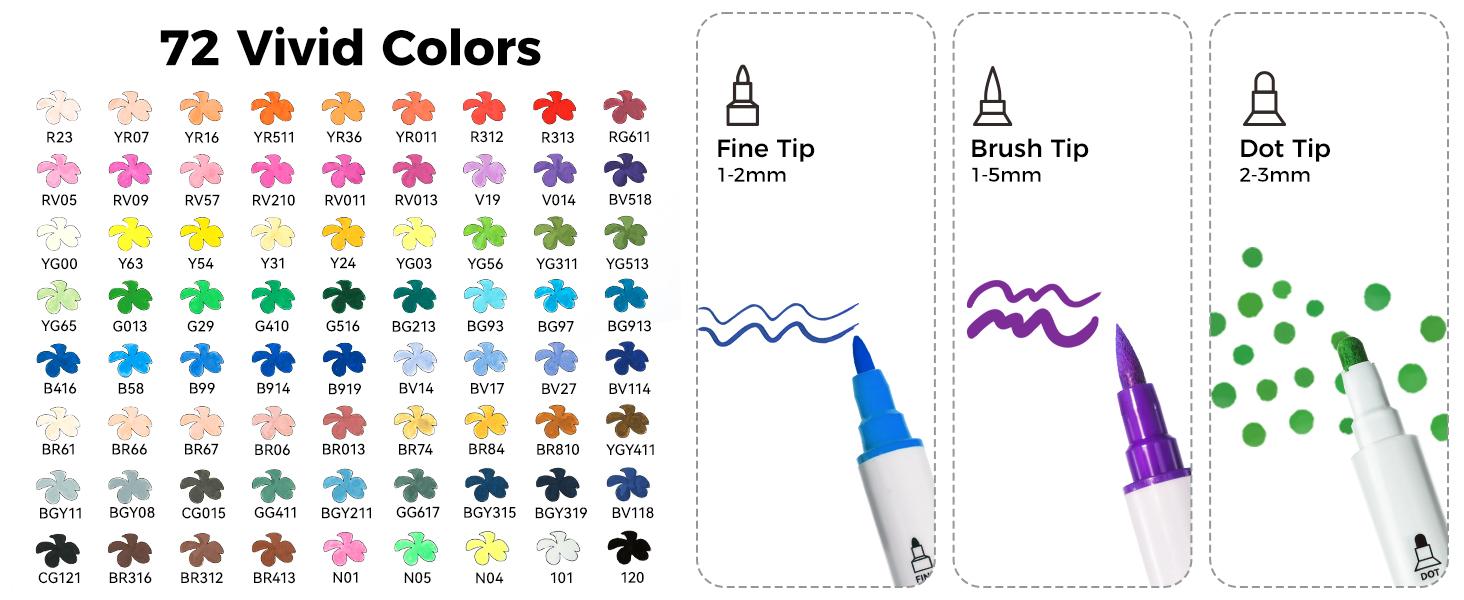 Ohuhu Acrylic Paint Markers Dual Tips: Brush & Fine - 36 Colors / 72 Colors - Paint Pens High Opacity Acrylic Markers Waterproof Lightfast for Christmas Gifts Rock Painting 3D Prints Egg Wood Glass Ceramic DIY Crafts - Akaka Series of Ohuhuart