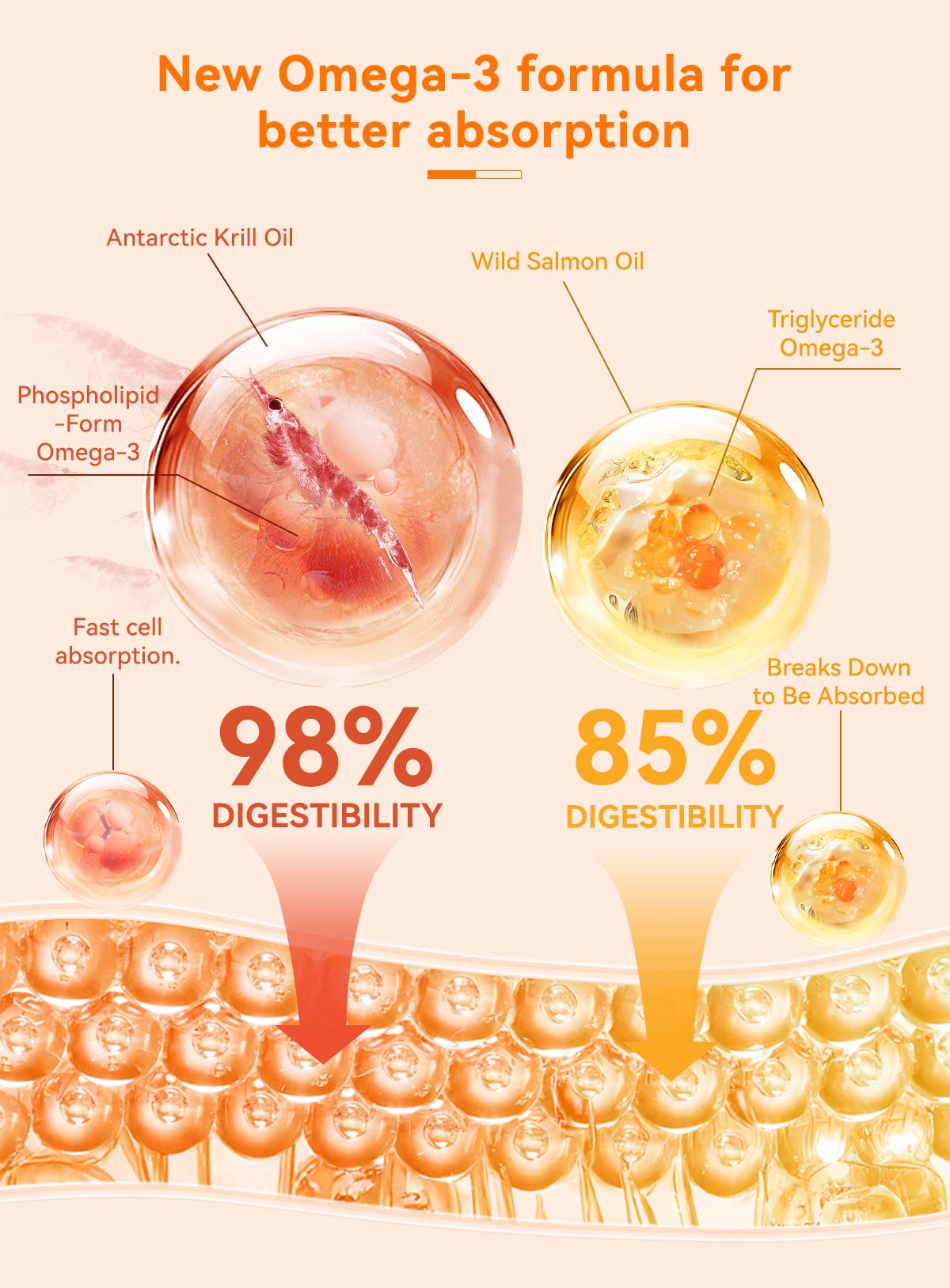 Health Supports Krill & Salmon Oil 8oz – PUAINTA Nature Oil for Dogs, Rich in Omega-3 & EPA+DHA, Supports Heart Health & Circulation, Antarctic Astaxanthin, Maintains Healthy Skin, Supports Hair, Skin, Vision & Wellness