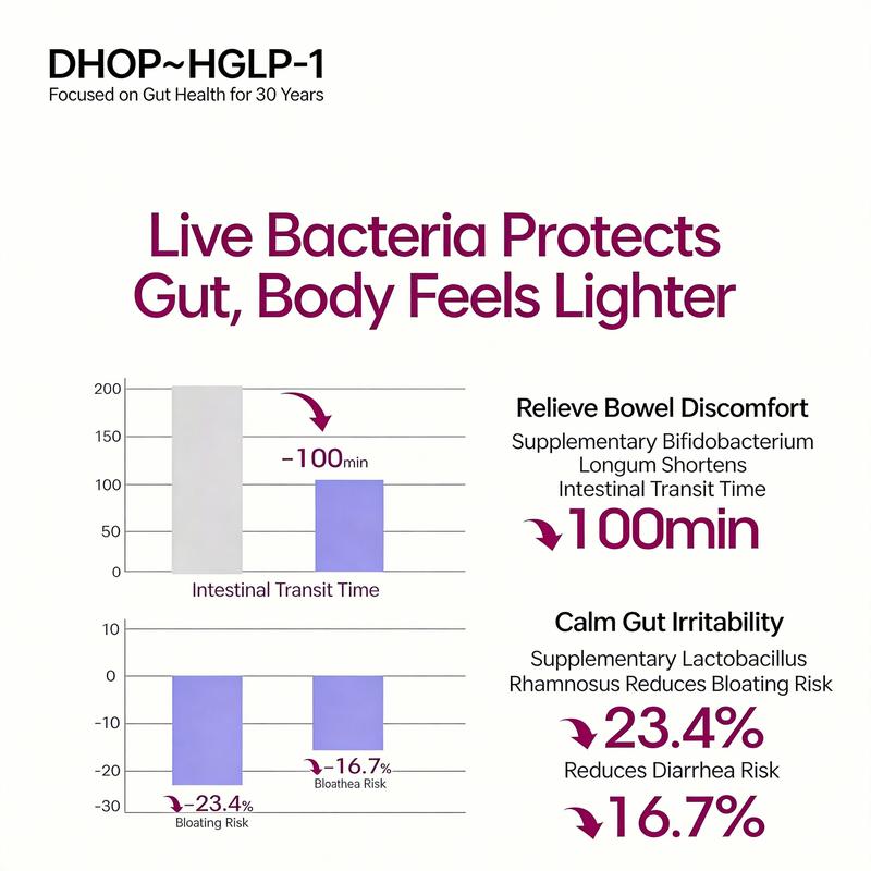DHOP ACTIVATES CAPSULES-2B