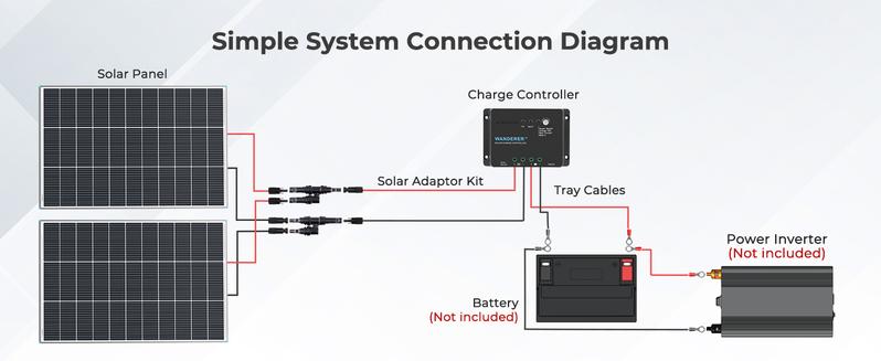 Renogy 30W 12V Solar Kit with 5A PWM Charge Controller and SAE Connection Cables, Ring Alligator Clips CIG Connectors for RV, Marine and Off-Grid System