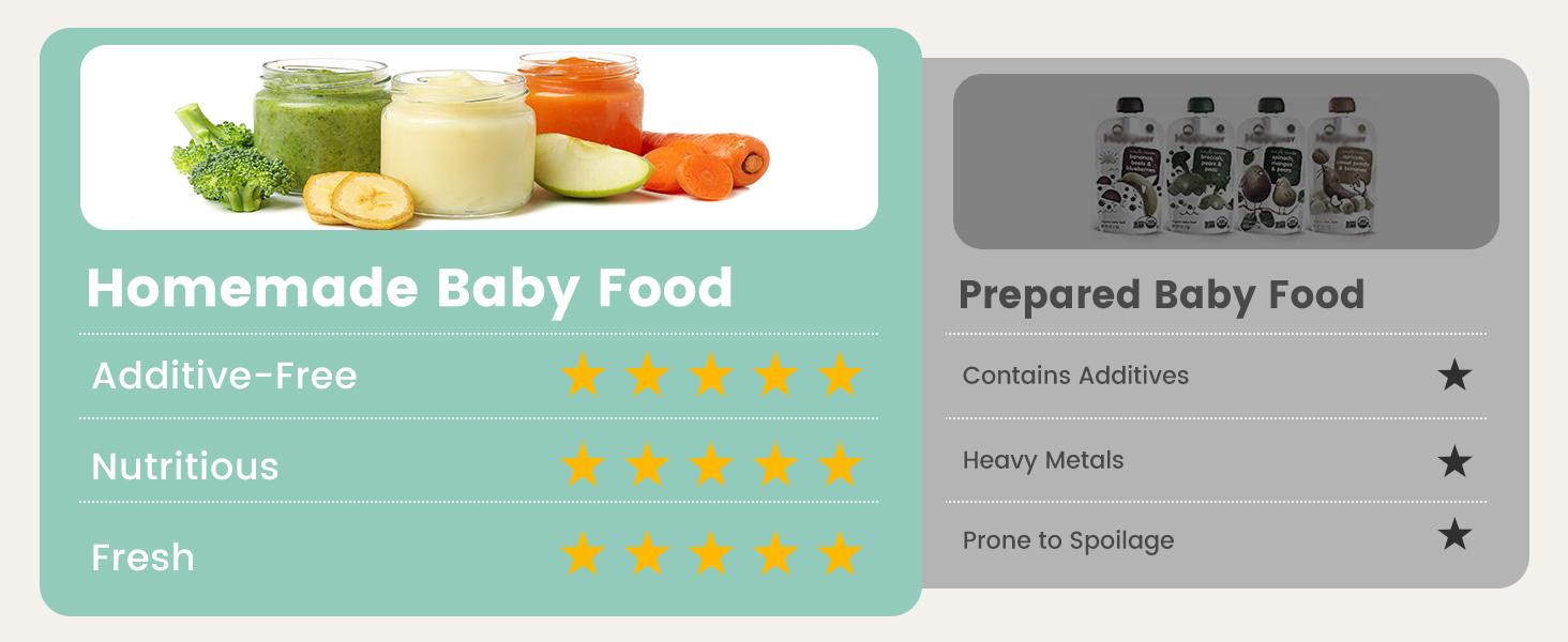 Grownsy Baby Food Maker with Steam Basket, Auto Cooking Grinding & Sterilization for Healthy Homemade Baby Food, BPA-Free