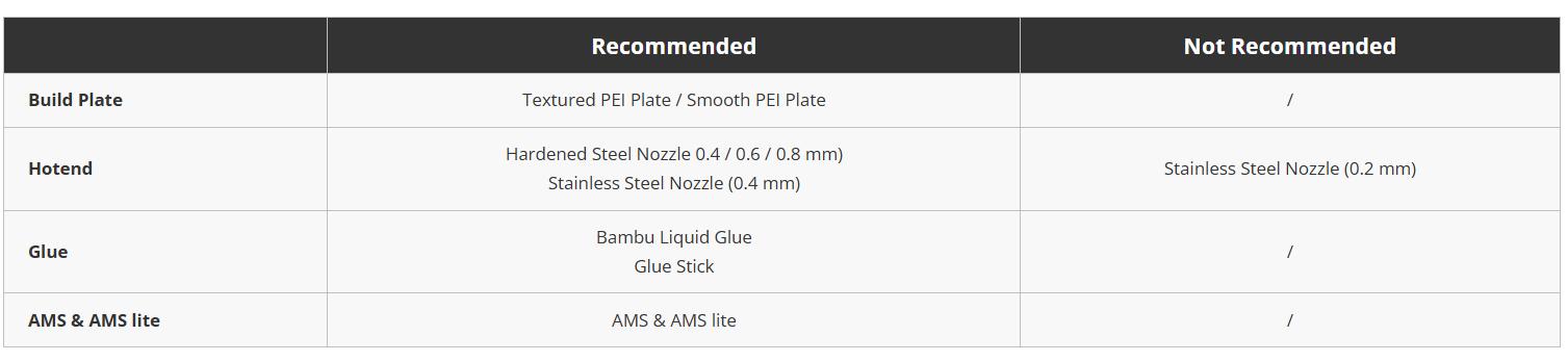 Bambu PLA Wood, 3D Printing Flaments and Materials, NEW Filaments Arrivals! Feels Like Real Wood; Matte Finish, Fine Texture; Integrates Perfectly with Other PLA; Comes with Basic Reusable Spool Bambu PLA Wood, 3D Printing Flaments and Materials, NEW Filaments Arrivals! Feels Like Real Wood; Matte Finish, Fine Texture; Integrates Perfectly with Other PLA; Comes with Basic Reusable Spool