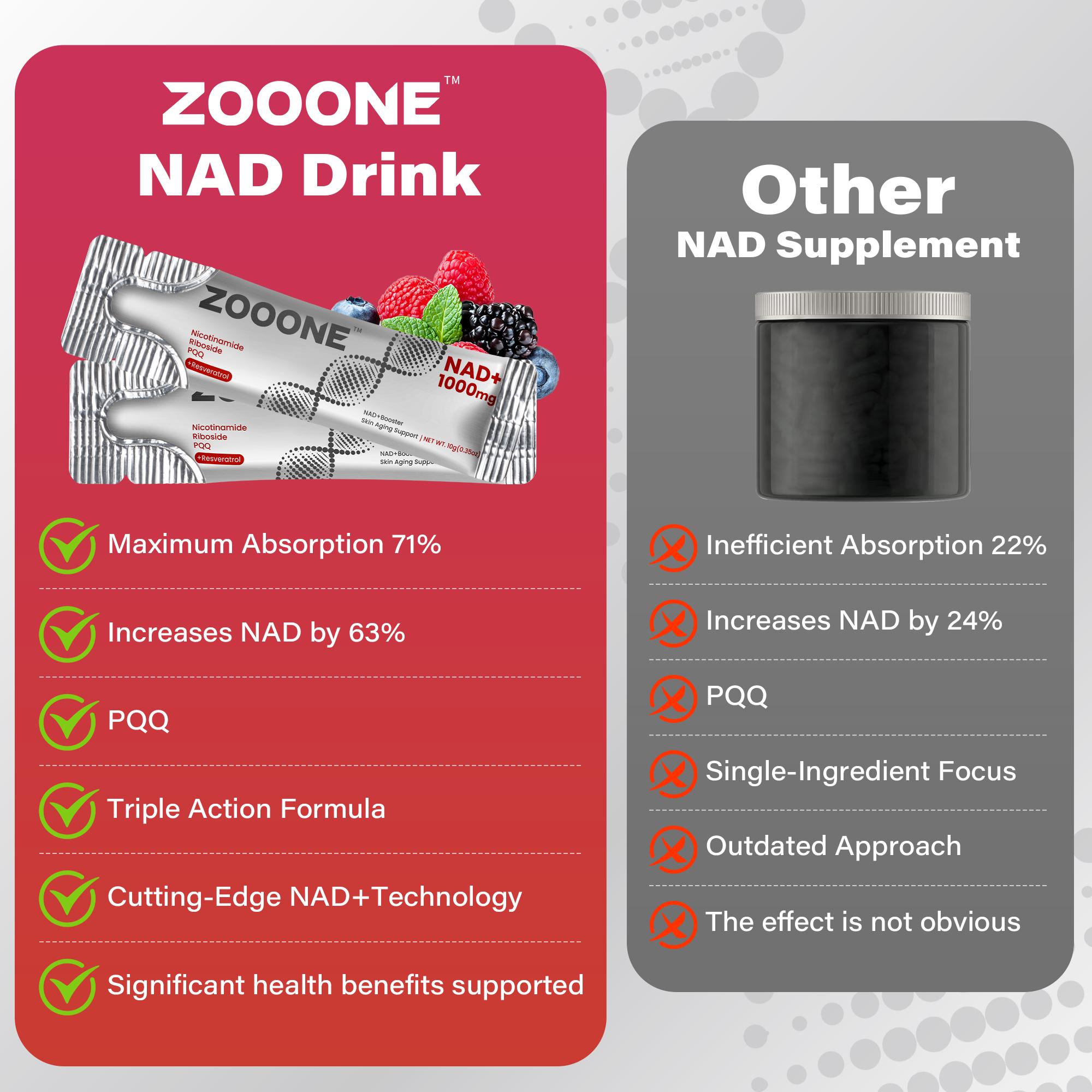Zooone-NAD 1000+ berry fruit flavor  Supplement - Liposomal Nicotinamide Riboside 300G