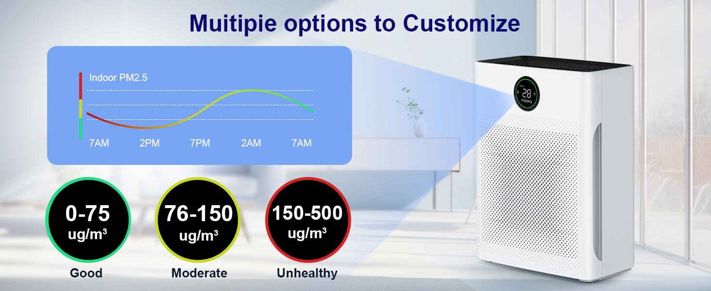 MOOKA Air Purifier for Home up to 2200sq.ft with PM2.5 Sensor, 3-Stage Filter, Pet Mode, Washable Pre-Filter, H13 HEPA for Bedroom, Dorm, Office