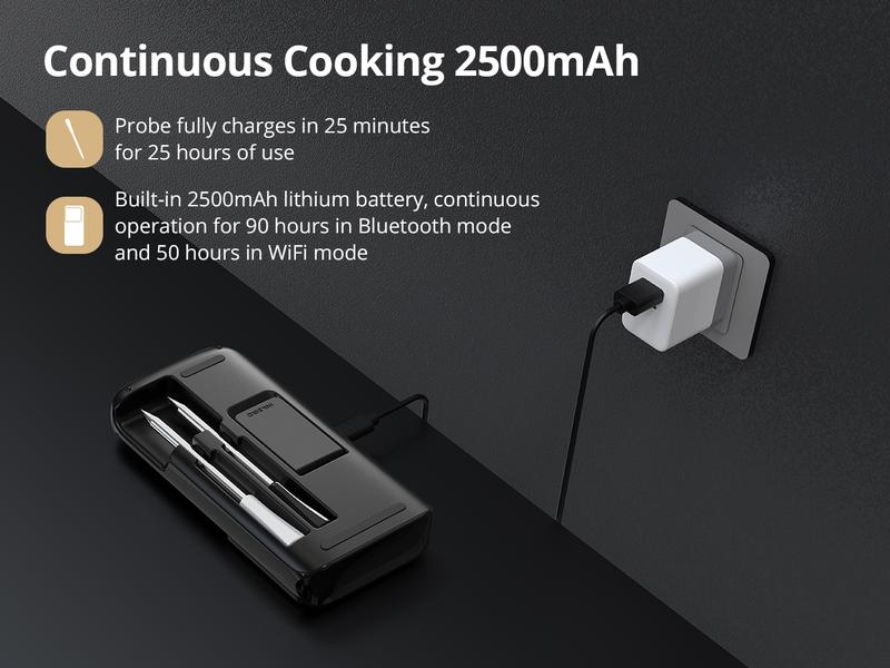 INKBIRD Smart Bluetooth Wireless Meat Thermometer with App for Real-Time Monitoring & Control Ideal for Barbecues Ovens Grills and Smokers-TikTokShopHolidayHaul