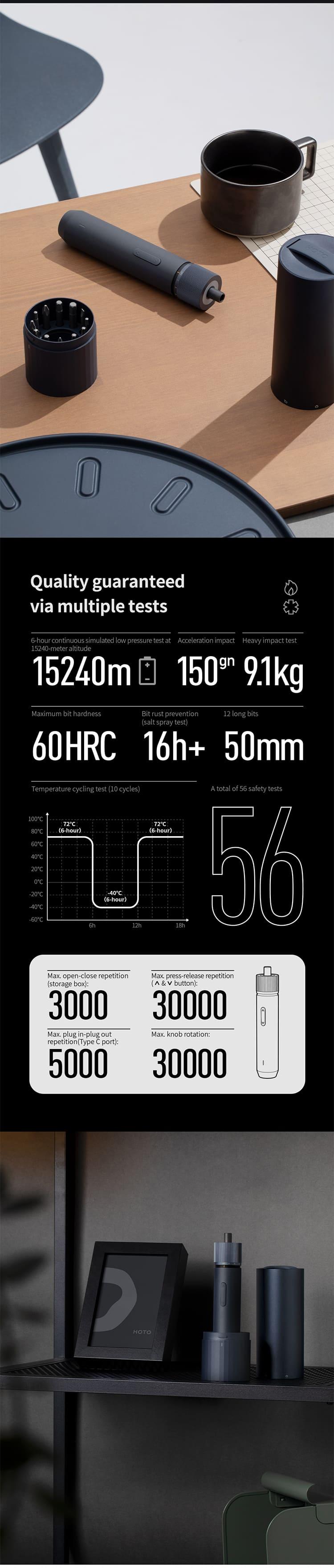 HOTO Electric Screwdriver,3.6V Cordless Screwdriver Set, All-in-One Design,USB-C Charging, LED Light,12 Pcs Bit for Electrical Repairs, Christmas Gift Rechargeable Tools Tool Kit Rubber