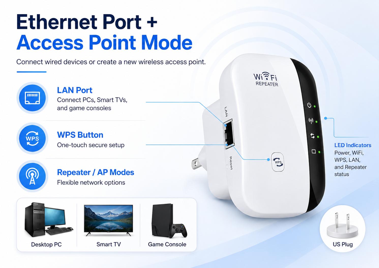 WiFi Extender Signal Booster 300mbps, WiFi Range Extender, Wireless Internet Repeater, Long Range Amplifier with Ethernet Port, Access Point, 1-Key Setup, Alexa Compatible