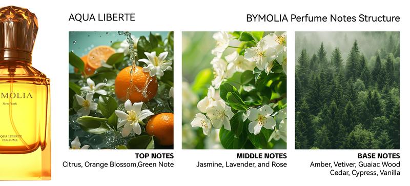 BYMOLIA Perfume for Women Variety 2-Piece Gift Set – Aqua Liberte Perfume,Lumiflora Perfume(2*1.7OZ) - Long Lasting Addictive Eau de Parfum High Quality Fragrance Edp Scents