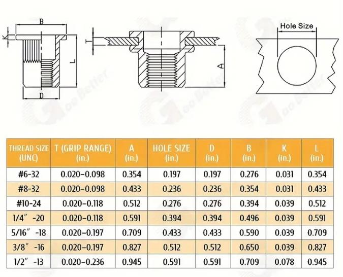 Rivet Nut Tool Kit, 16-Inch Rivnut Tool with 15 Metric & SAE Mandrels and Rivet Nut Gun, 200pcs Rivnut Tool Kit Assortment, Nutsert Tool Kit with Carrying Case