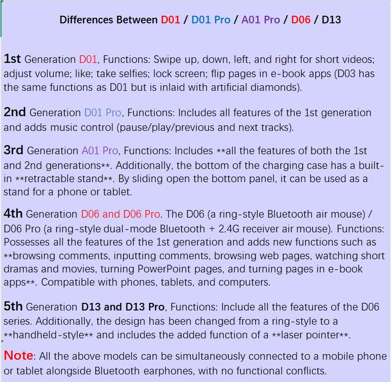Bluetooth+2.4G Remote Control Scrolling Finger Ring Air Mouse with Touchpad for TikTok, Wireless Clicker, Video Scroller, Page Turn for Kindle APP, Presenter Remote, Selfie, Rechargeable, Remote Mice for Android iOS & PC Laptop Mac Tablet Computer Black Bluetooth+2.4G Remote Control Scrolling Finger Ring Air Mouse with Touchpad for TikTok, Wireless Clicker, Video Scroller, Page Turn for Kindle APP, Presenter Remote, Selfie, Rechargeable, Remote Mice for Android iOS & PC Laptop Mac Tablet Computer Black