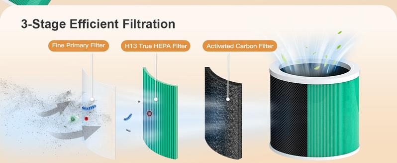 MORENTO HY1800 Genuine Air Purifier Replacement Filter, Ture HEPA Filter for Dust, Pet Dander, Smoke for HY1800 Air Purifer, 1 Pack