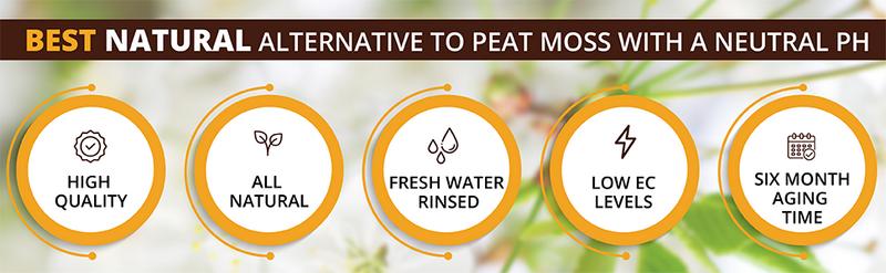 Vivlly Coconut Coco Coir Brick 10lb - Expands in Water Organic Potting Soil for Indoor Plants & More Premium pH-Adjusted Cocopeat Peat Ph Balance - Garden