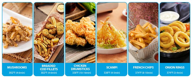 SUSTEAS Electric Double Deep Fryer with 2 Baskets & Lids, 6.3 QT Stainless Steel Removable Double Fryer,Temperature Control,Overheat Protection,3000W Household Appliances