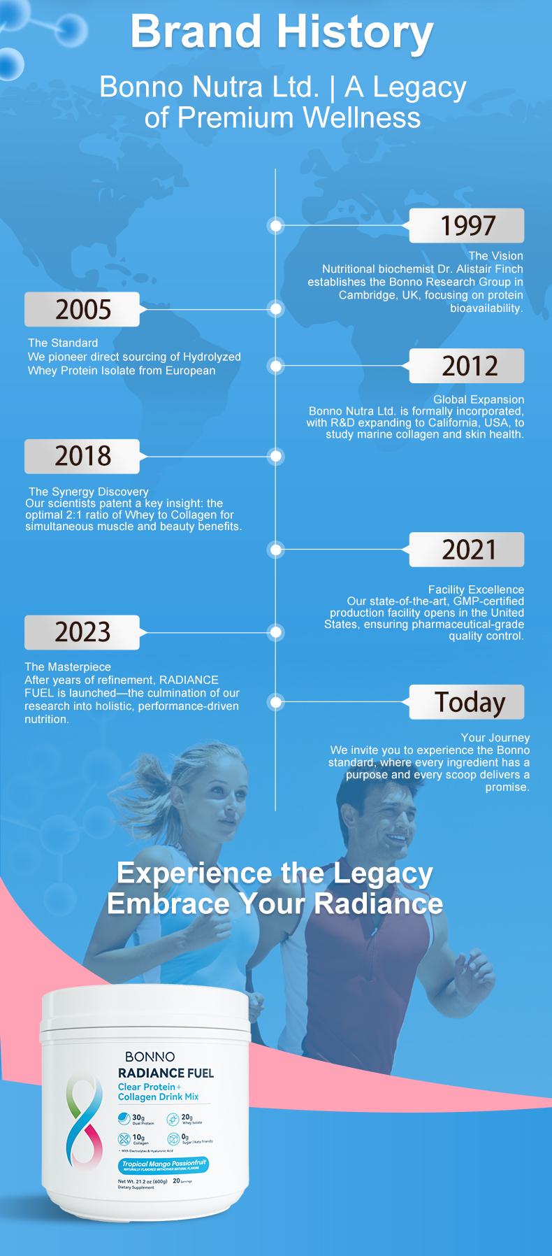 Bonno | Women's Protein Powder with 20g Clear Whey & 10g Collagen for Fitness & Radiance, colageno para mujeres Delicious Tropical Fruit Blend, 20 Servings Powder Zero Sugar