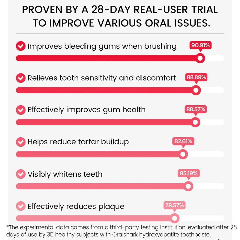 AstraGlow SP-8 Toothpaste  - Fluoride Free for Stain Lightening & Oral Health - Refreshing Fresh Breath Formula