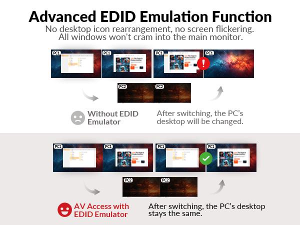 AV Access iDock C20 USB-C KVM Switch Docking Station for 2 Laptops, 4K Dual Monitor Design, 60W Charging for Each PC, 1G Ethernet, EDID Emulation