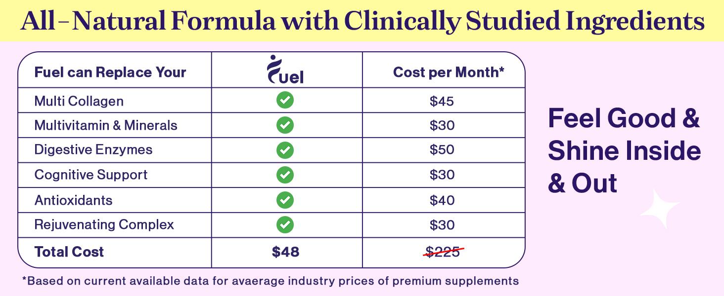 Fuel Multi Collagen Peptides Hydrolized ALL IN ONE Beauty Powder 10 Ingredients for Glowing Skin Healthy Hair & Nail Care GMO-Free Dietary Supplement Mixed Berry Flavor 11g Protein Digestive Enzymes Biotin Resveratrol Hyaluronic Acid