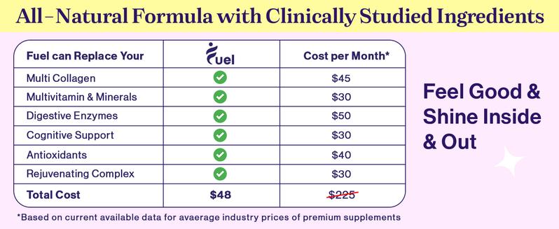 Fuel Multi Collagen Peptides Hydrolized ALL IN ONE Beauty Powder 11 Ingredients for Glowing Skin Healthy Hair & Nail Care GMO-Free Dietary Supplement Mixed Berry Flavor 20g Protein Digestive Enzymes Biotin Resveratrol Hyaluronic Acid