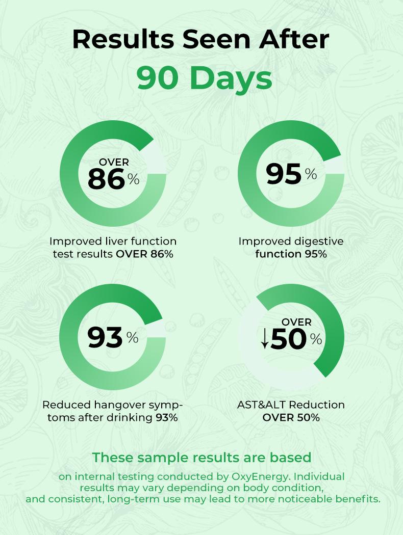 LIVER-DETOX Shot - Turmeric & Milk Thistle Liver Support Supplement, Orange Flavor, 30 Packets