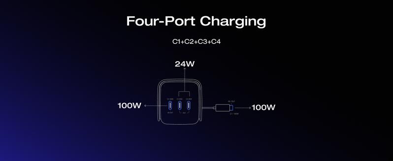 EcoFlow Rapid Pro Powerbank 20000mAh 230W Max Output with 100W Cable, 4-Port Portable Charger, Up to 120W Charging Power, Compatible with iPhone Series, Samsung, Laptop and More