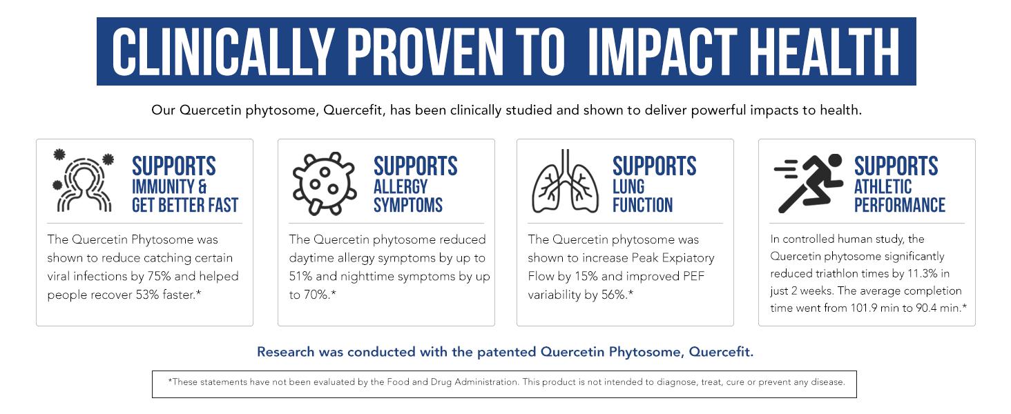 Quercetin Complete with 50X Higher Absorption, Clinically Proven & Patented Quercefit – Most Effective Form of Quercetin – Enhanced Zinc & Vitamin C