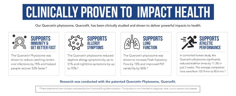 Quercetin Complete with 50X Higher Absorption, Clinically Proven & Patented Quercefit – Most Effective Form of Quercetin – Enhanced Zinc & Vitamin C