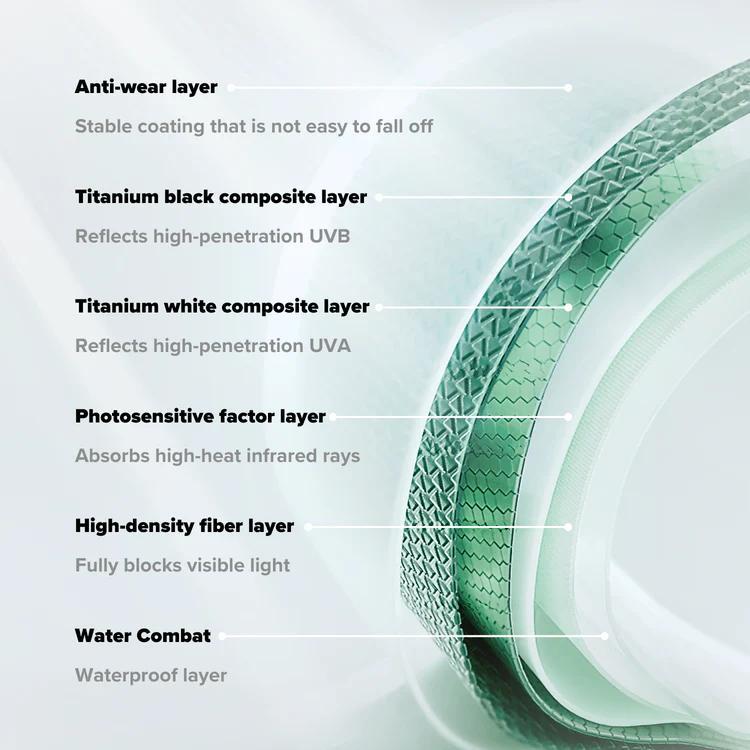 Automatic Foldable Umbrella for Outdoor Use, Reinforced, Single-Hand Opening，Windproof & Lightweight，Cute Auto Open Umbrella，UV Blocking Travel Umbrella，UPF 50+ Sun Protection，Sunproof for Summer