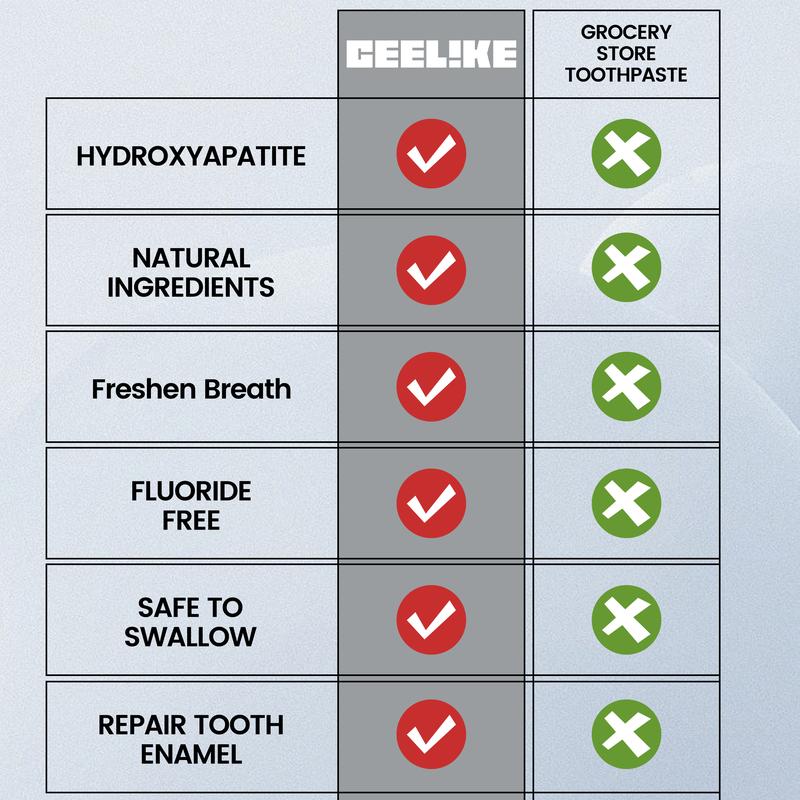 CEELIKE Red SP-6 Super Probiotic Toothpaste & Hydroxyapatite Toothpaste Set – Repairs Teeth, Freshens Breath, and Enhances Oral Health