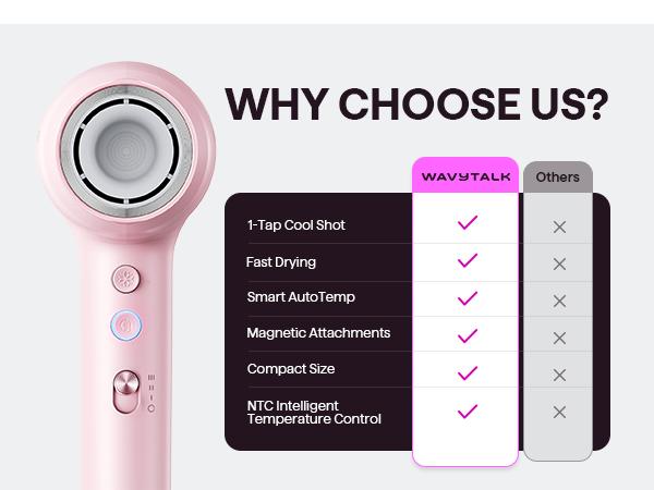 Wavytalk Ultimate Hair Styling Kit: Blowout boost, Blow Dryer & Heat Protectant& Steamline pro