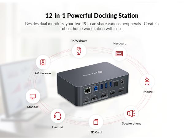 AV Access iDock C10 Dual Monitor KVM Switch Docking Station for Laptop & Desktop, EDID & Full-Featured USB-C, 60W Charging & 1Gb Ethernet for Laptop
