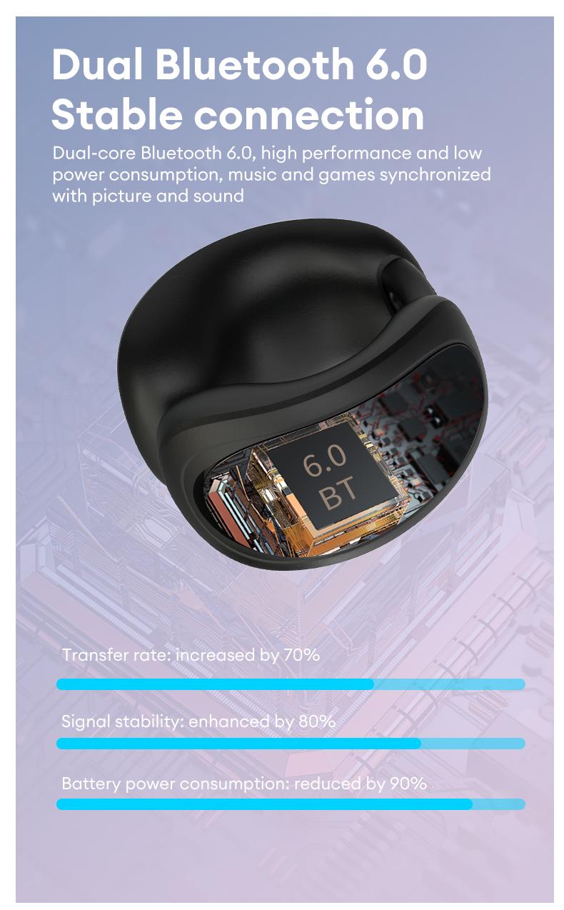 MGALL C100 Multifunctional Clip-On Wireless Headphones with 2025 Bluetooth 6.0, LED Touch Screen, Prevent Earphone Loss, Audio Earbuds for Music & Calls, Ideal Gift for Men & Women