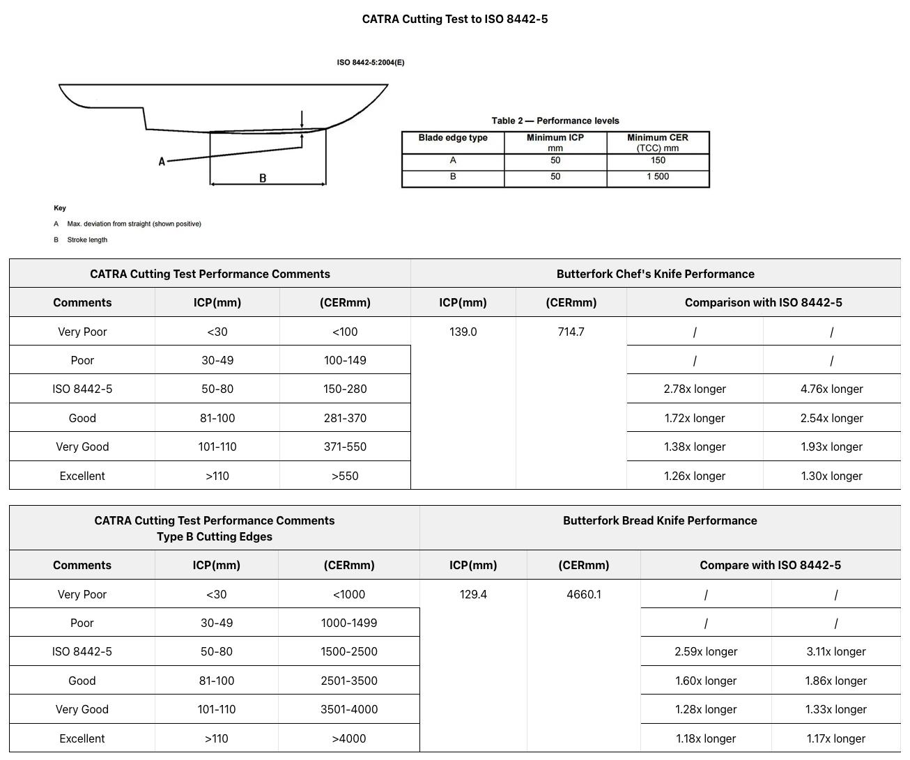 Butterfork Purest 8” Chef's Knife, AR- RPM9 Stainless Steel, Replaceable ABS Handle, With Paper Knife Sheath, Dark Grey