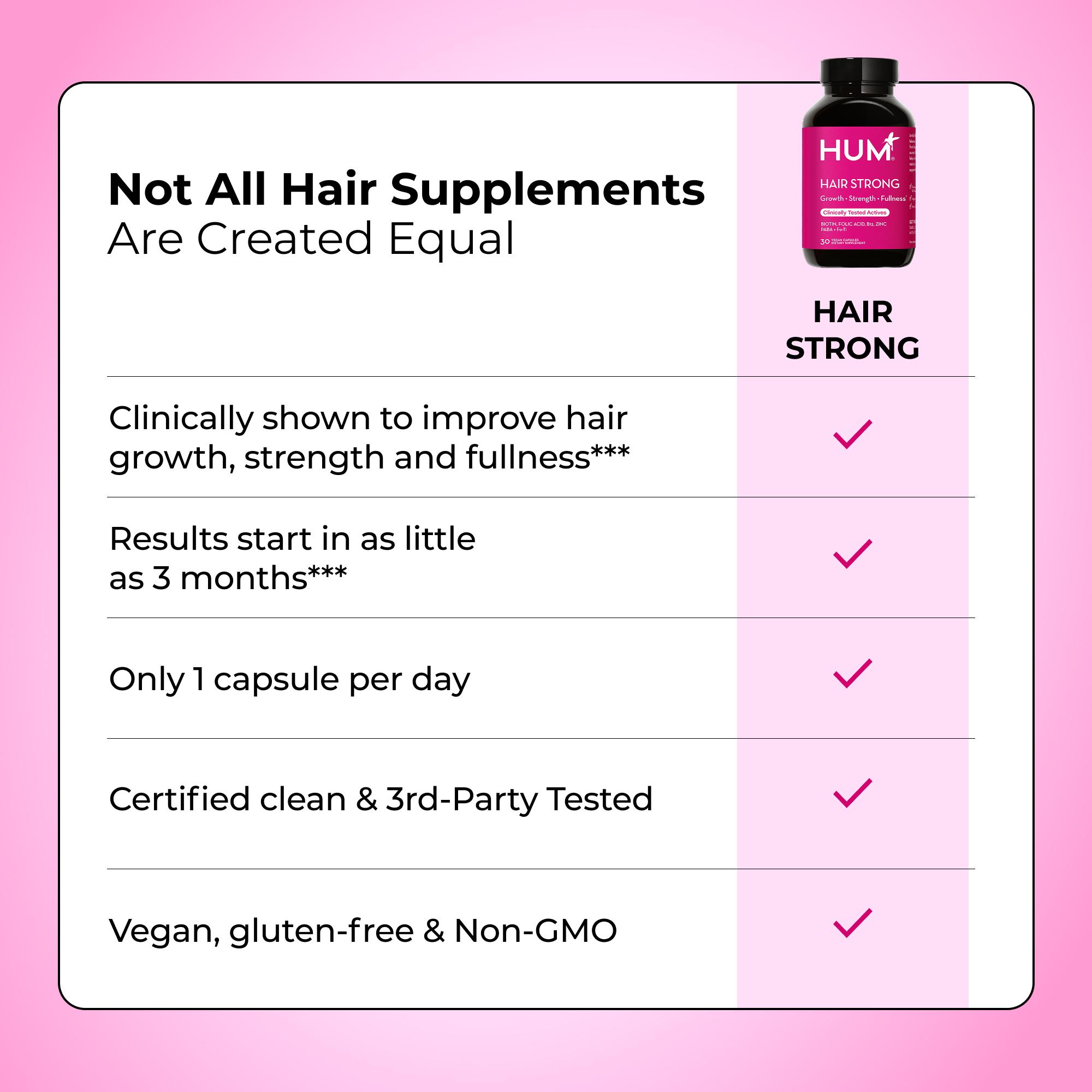 HUM Hair Strong Capsules Healthcare Supplement