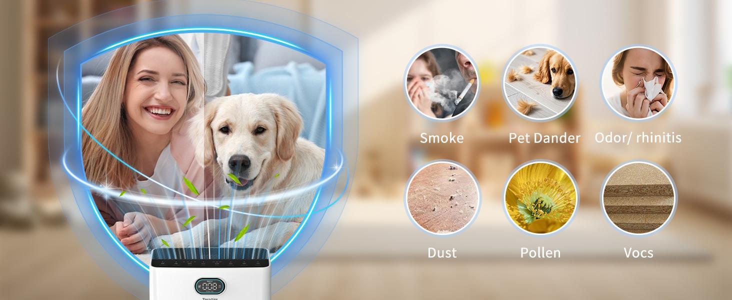 TeraAire HEPA Air Purifier for Home - 2200 Ft² Coverage, PM2.5 Monitor, Pet Mode, Timer, Washable Pre-Filter, Reduces Smoke, Odor, Dander, Pollen, Aromatherapy Function, Ultra-Quiet Sleep Mode