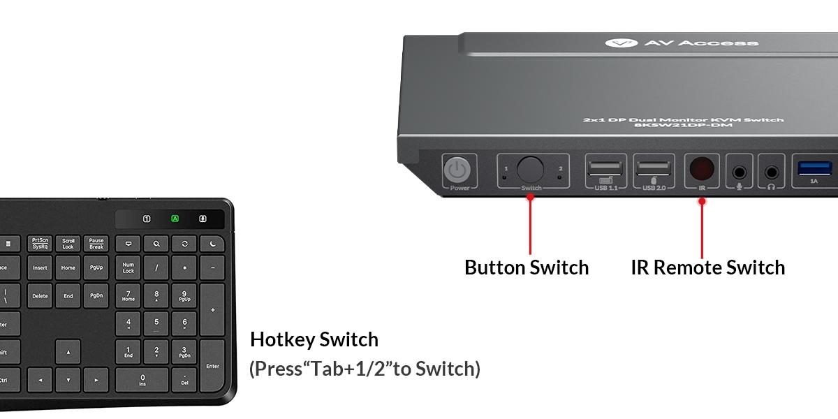 AV Access 8KSW21DP-DM 8K DisplayPort KVM Switch for Two Computers, Supports Dual Monitors & 144hz/165hz/240hz High Refresh Rate Gaming