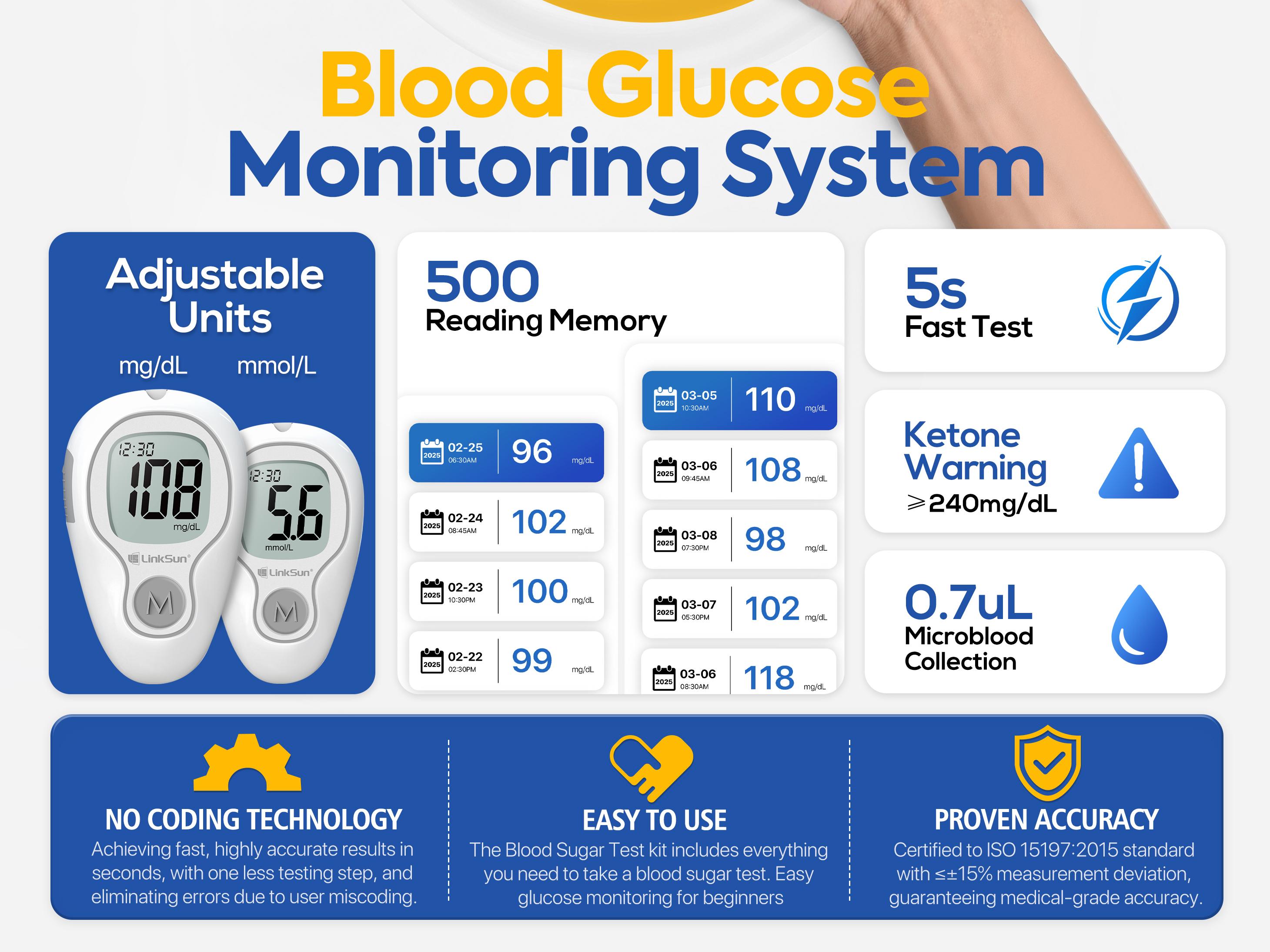 LinkSun G-425-3 Blood Glucose Monitor Kit with 100/50 Test Strips & 100/50 Lancets No-Coding Large Display 1 Lancing Device Control Solution Diabetes Testing Kit for Home Use Glucometer Kit for Fit & Healthy Lifestyles - Healthcare #SpringStatements