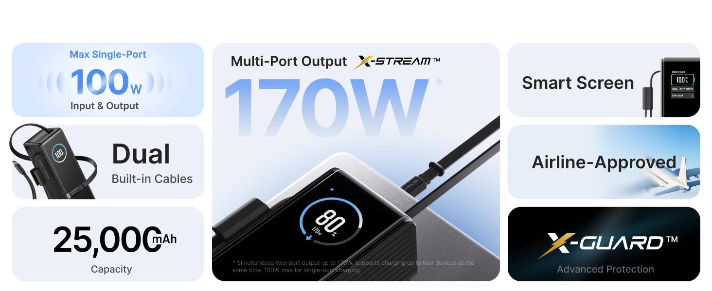 【Exclusive TikTok Gift】ECOFLOW Rapid Power Bank, 25,000mAh, 170W, 100W Built-in and Retractable Cables, Portable Charger with Triple 100W USB-C Port, Compatible with iPhone Series, Samsung, Laptop and More, Silver Travel Battery Pack 【Exclusive TikTok Gift】ECOFLOW Rapid Power Bank, 25,000mAh, 170W, 100W Built-in and Retractable Cables, Portable Charger with Triple 100W USB-C Port, Compatible with iPhone Series, Samsung, Laptop and More, Silver Travel Battery Pack