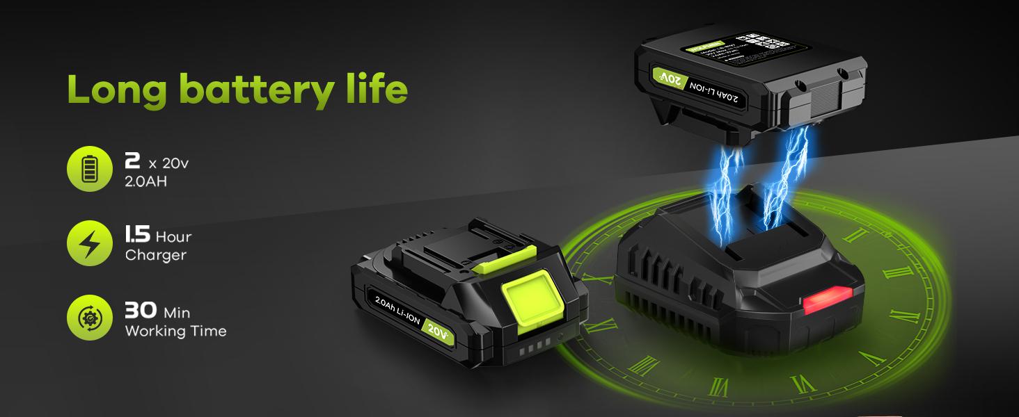 WolfeMen Leaf Blower 20V Cordless Electric Blower with 2 2.0Ah Batteries & 1 Hour Fast Charger Lightweight for Patio Cleaning Lawn Care Blowing Fallen Leaves and Dust Portable