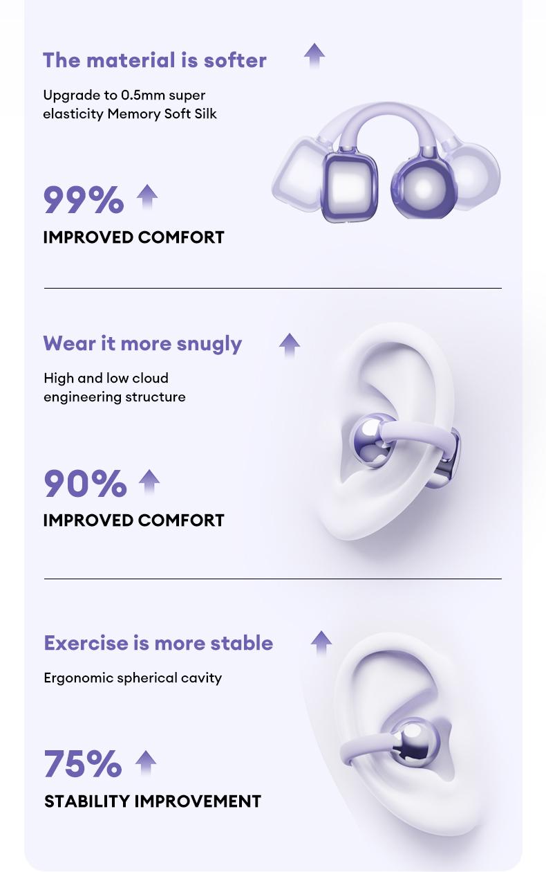 HYUNDAI Clipbuds 7 Clip-on Design Wireless Headphones, Powerful Sound Effects for Music, Dustproof & Waterproof Sports Earbuds for Running, Workout, Audio